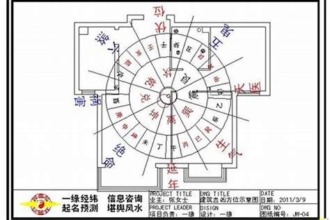 生肖 方位 陽宅|如何選擇房子方位？8大風水方位與12生肖的完美結合，改變你的。